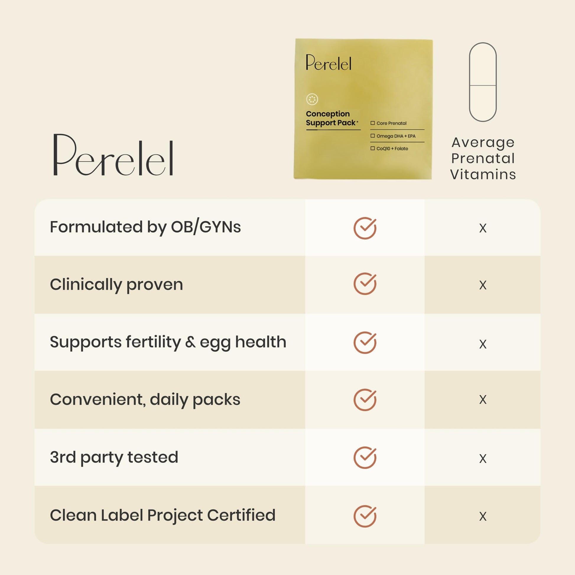 Perelel Conception Support Pack, Prenatal Multivitamin with DHA Omega 3, COQ10 & Folate, Supports Fertility Wellness for Women Perelel buy supplements canada