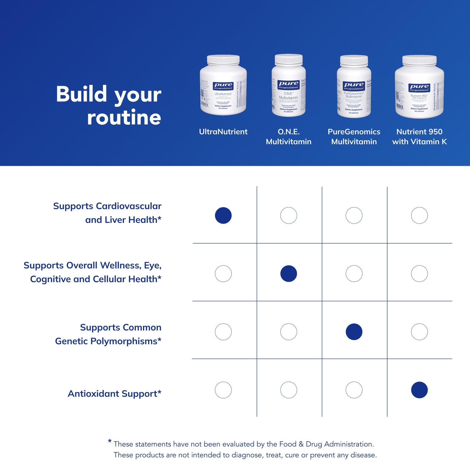 Pure Encapsulations UltraNutrient - Minerals & Multivitamins - Supports Liver & Heart Health* - Supplement for Antioxidants - with Vitamin C, CoQ10 & More - Gluten Free - 180 Capsules Pure Encapsulations buy supplements canada