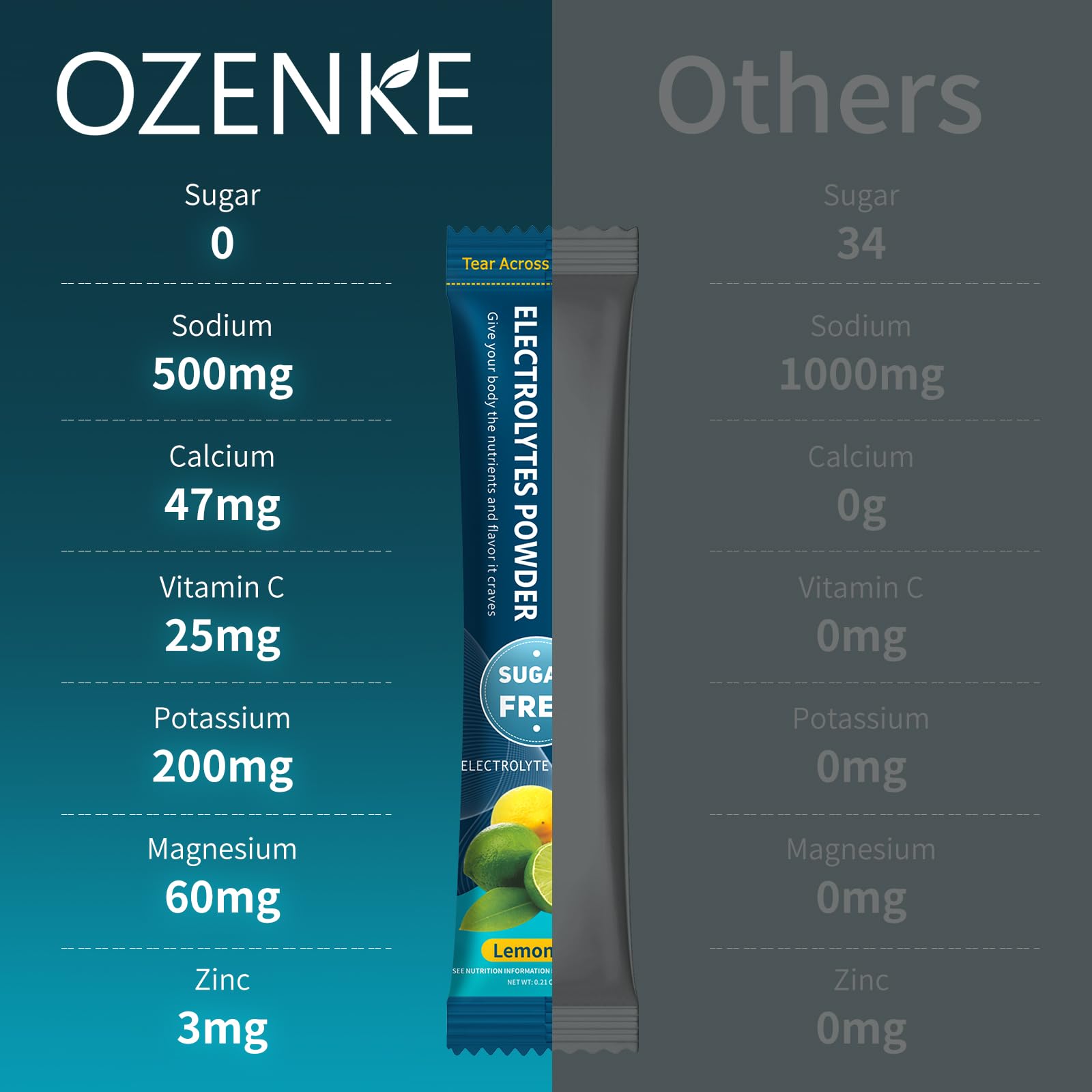OZENKE Electrolytes Powder Packets, 30 Sticks Hydration Packets Sugar Free, Electrolyte Drink Mix Travel Electrolyte Packets OZENKE buy supplements canada