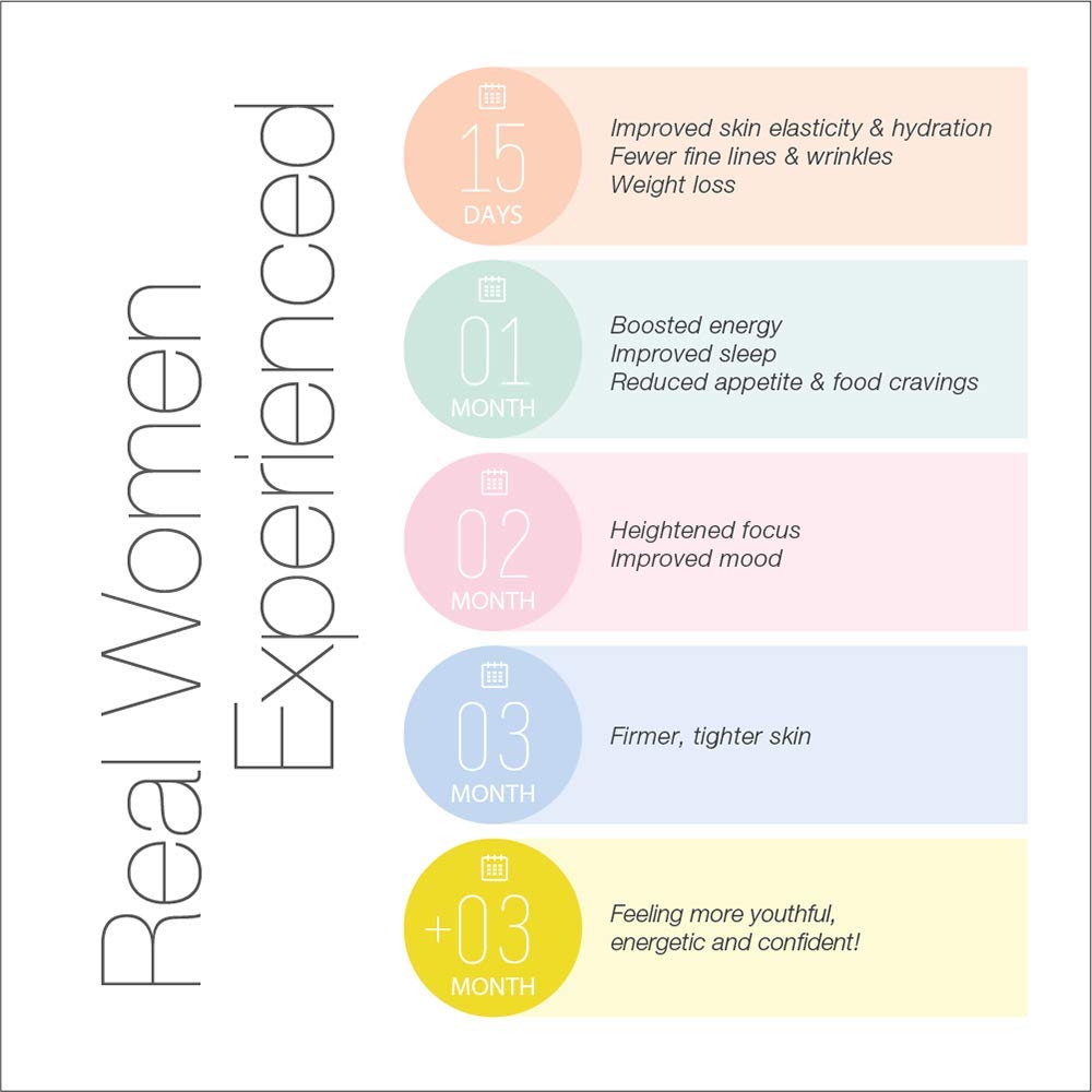 Serovital The Rejuvenators Bundle Advanced + Daily RetinAll Skincare Bundle Serovital buy supplements canada