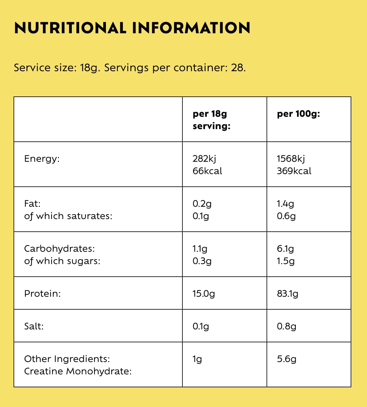 Provytl 50+ - Kick Start Your Protein Journey in 2024-15g Complete Protein and 1g Creatine Provytl buy supplements canada