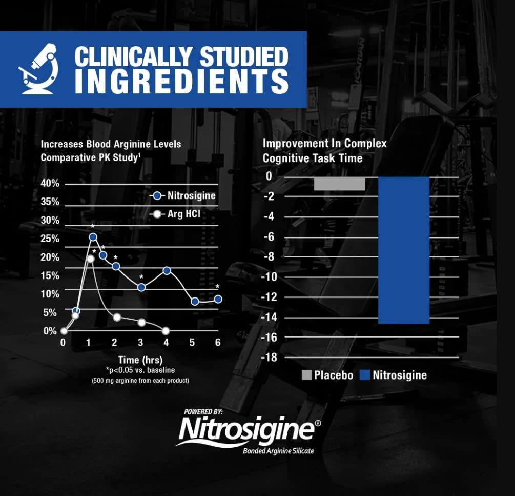 GAT SPORT, Nitraflex Advanced Pre-Workout Powder, Increases Blood Flow, Boosts Strength GAT SPORT buy supplements canada