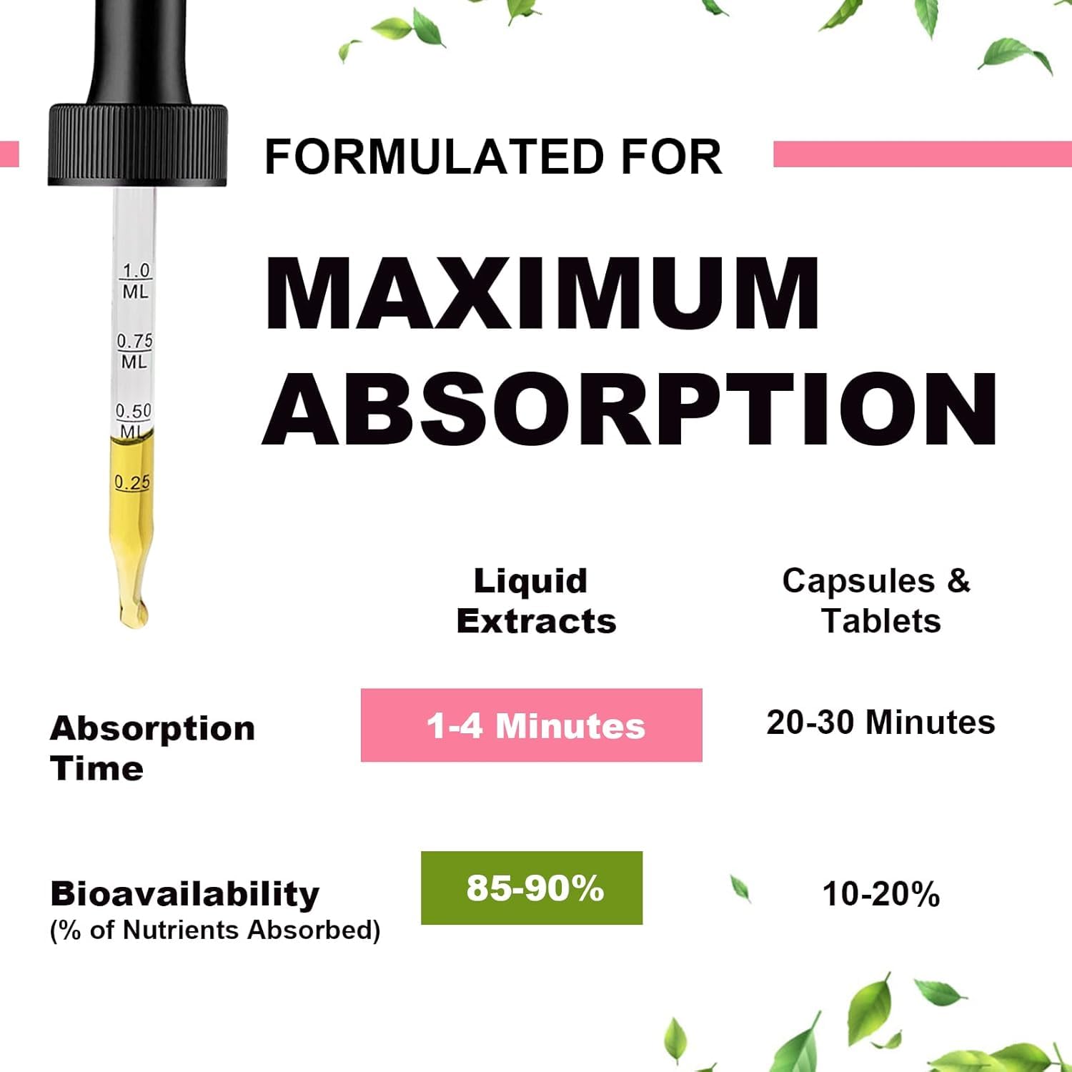 Magnesium Glycinate Liquid, High Potency Magnesium Glycinate, Citrate, Sugar Free Vegan Non-GMO Complex Supplement Promotes Nerv,Relaxation,Muscle,Sleep Support* Mulittea buy supplements canada