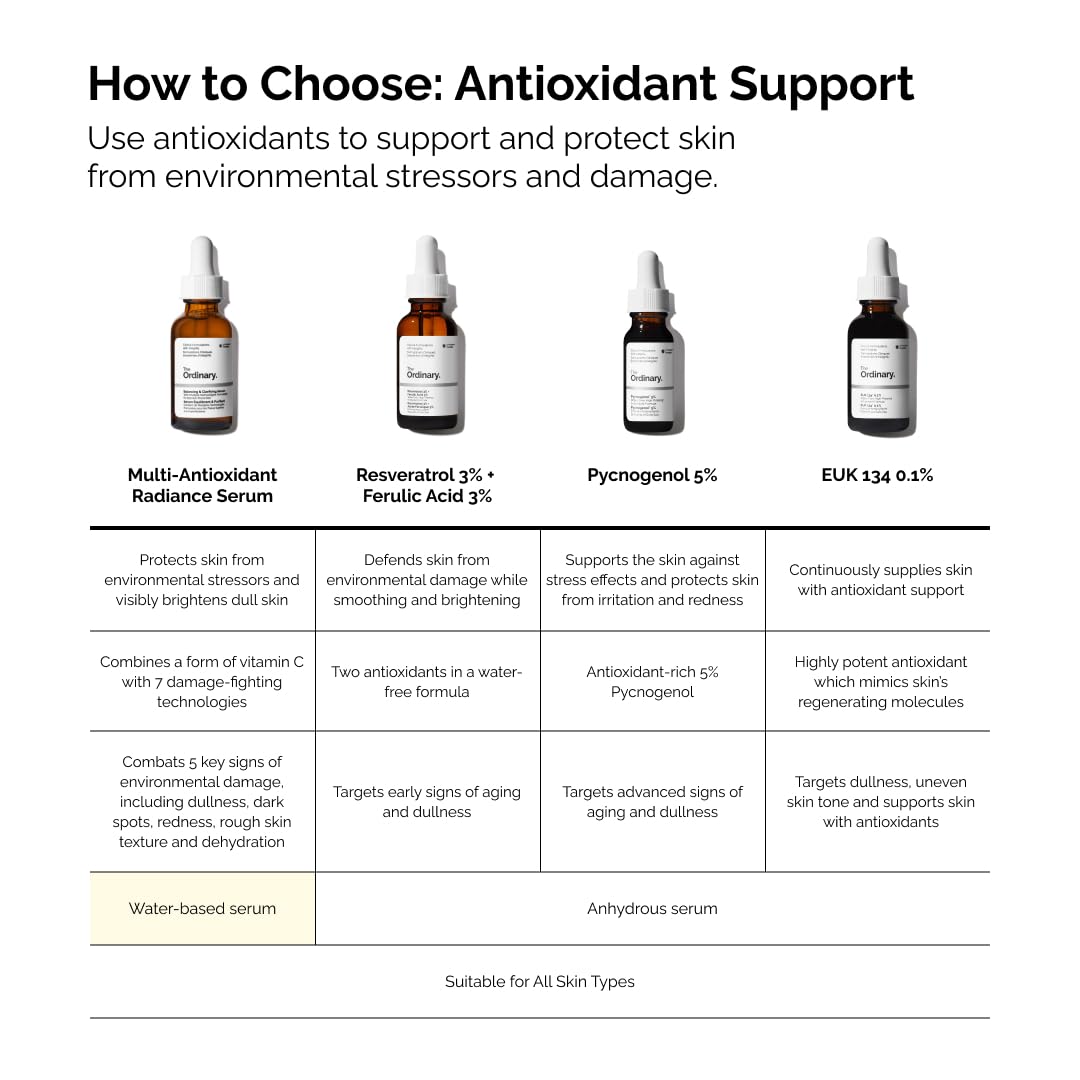 The Ordinary Multi-Antioxidant Radiance Serum, Vitamin C Serum For Face, Brighten & Protect Skin – Boosts Glow The Ordinary buy supplements canada