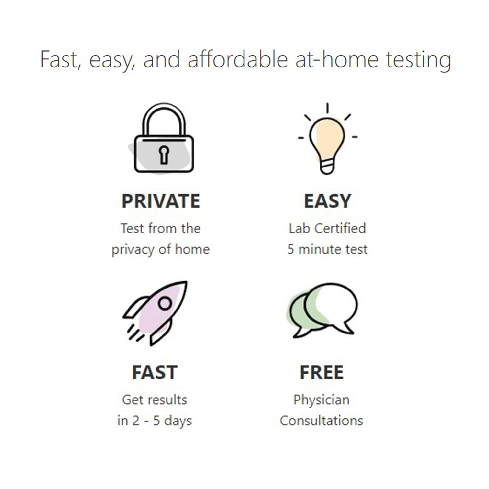 myLAB Box STD at Home Test for Yeast, Vaginal Health Combo CLIA Lab Certified Results myLAB Box buy supplements canada