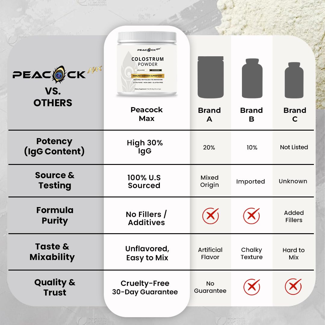 Peacock Max Colostrum Powder – 60g (30 Servings), Unflavored Bovine Colostrum Supplement, Superfood for Hair, Skin & Gut Health, Gluten-Free, Non-GMO Peacock Max buy supplements canada