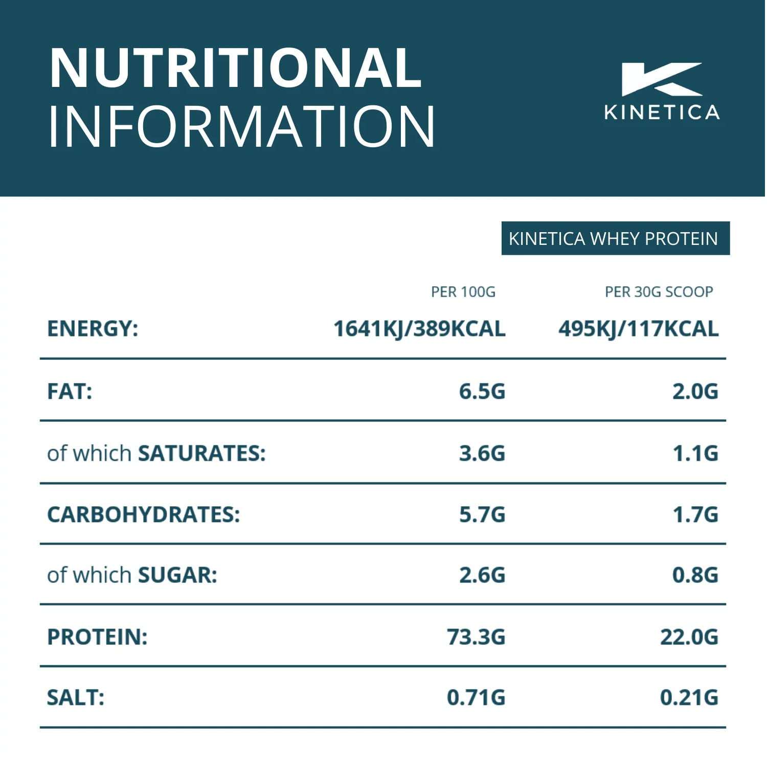 Kinetica Premium Whey Protein Powder | Grass Fed | Chocolate | 4.5kg | 150 Servings Kinetica buy supplements canada