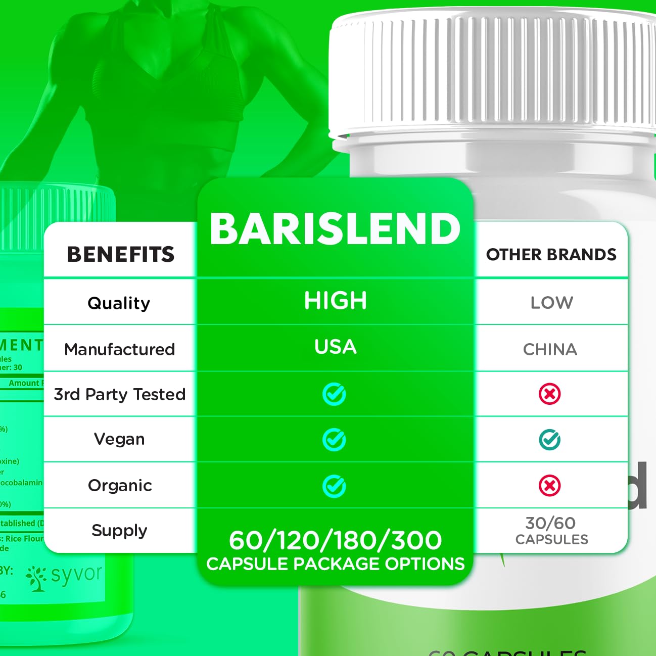 (3 Pack) Barislend Capsules, Official Barislend Pink Salt Pills with All Natural Ingredients, Bari-Slend Advanced Formula Vitamin Pills for Health and Wellness Support for Men and Women (180 Capsules) Syvor buy supplements canada