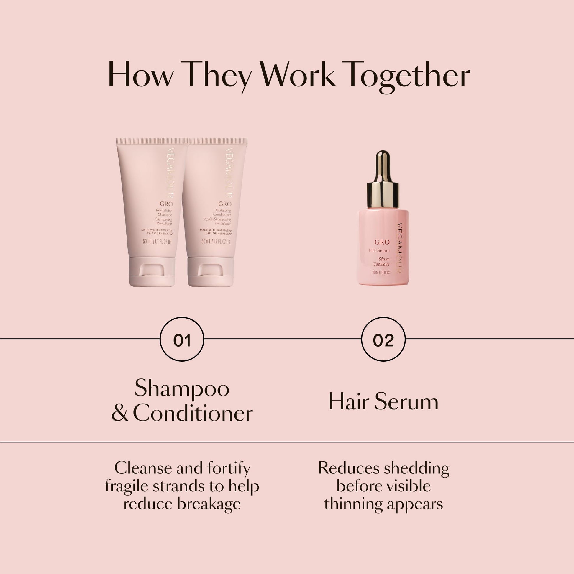 VEGAMOUR GRO Healthy Hair Starter Kit | Full Size GRO Serum for Thinning & Shedding plus Travel Size Shampoo and Conditioner with Vegan Keratin to Support Thicker, Fuller Looking Locks | $92 Value VEGAMOUR buy supplements canada