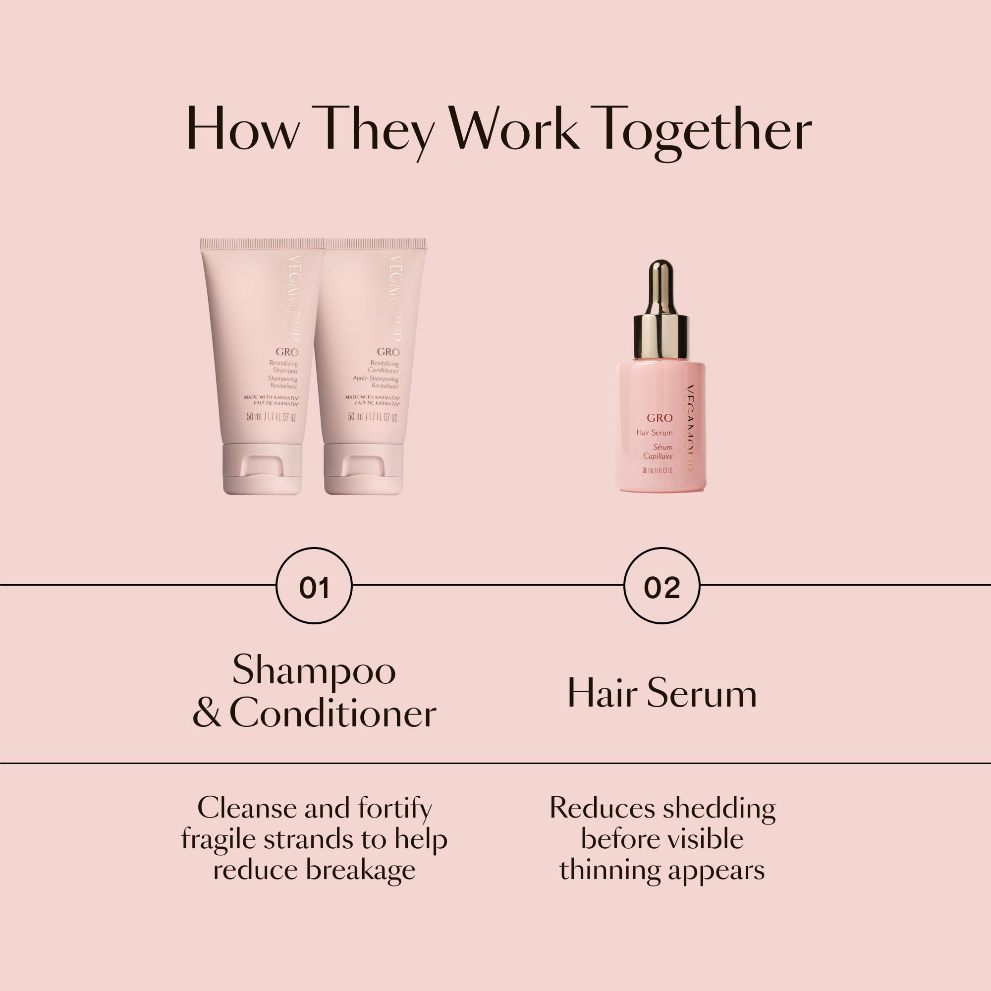 VEGAMOUR GRO Healthy Hair Starter Kit | Full Size GRO Serum for Thinning & Shedding plus Travel Size Shampoo and Conditioner with Vegan Keratin to Support Thicker, Fuller Looking Locks | $92 Value VEGAMOUR buy supplements canada