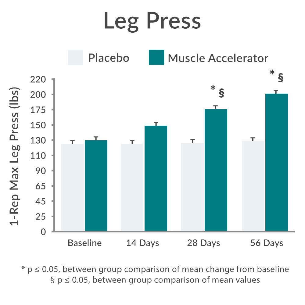 Purity Products Muscle Accelerator 650 mg Patented & Clinically Tested Muscle Accelerator Blend of Ayurvedic Herbal Extracts Promotes Strength, Endurance + Muscle Growth - 60 Veg Caps Purity Products buy supplements canada