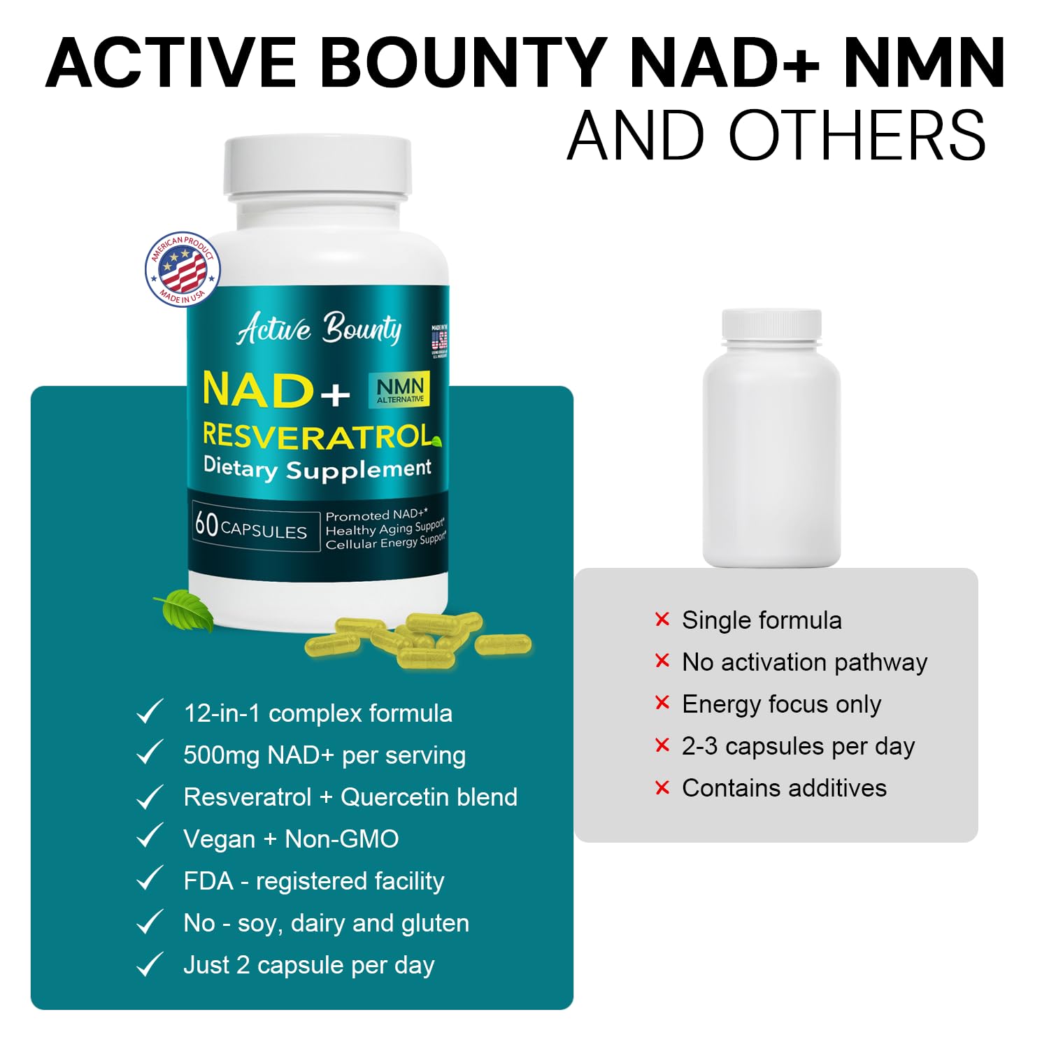 NAD+ Resveratrol Supplement with Quercetin – NMN Alternative for Cellular Energy Support, Focus & Healthy Aging – High Potency 500mg NAD+ Formula, Vegan, Non-GMO, Gluten-Free, Made in USA, 60 Capsules Active Bounty buy supplements canada