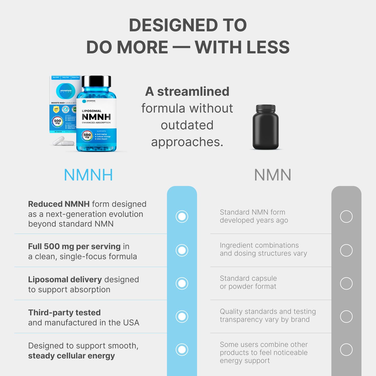 Liposomal NMNH 500 MG - NMN Supplement Alternative - NAD Supplements for Women & Men | Healthy Anti Aging - Cell Support for Energy, Focus & Skin - Advanced NAD+ Resveratrol 3-Party Tested | 1 Pack AdvantageNutra buy supplements canada