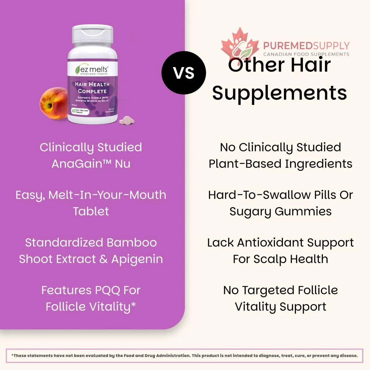 EZ Melts Hair Health Complete - Hair Supplement to Support Strength & Growth - Includes AnaGain Nu, Biotin, Apigenin, Bambo Silica & More - 60 Sublingual Tablets (30 Servings) EZ Melts buy supplements canada