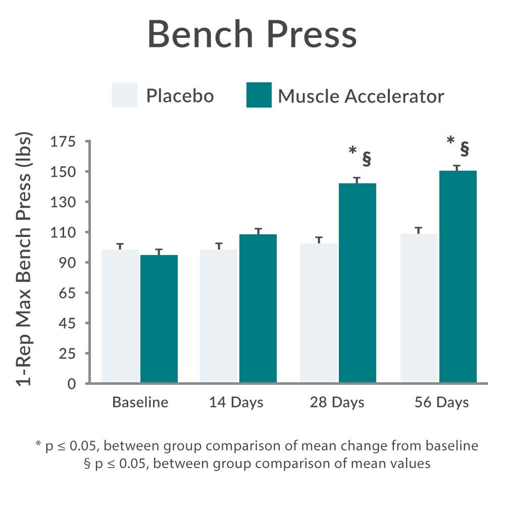 Purity Products Muscle Accelerator 650 mg Patented & Clinically Tested Muscle Accelerator Blend of Ayurvedic Herbal Extracts Promotes Strength, Endurance + Muscle Growth - 60 Veg Caps Purity Products buy supplements canada