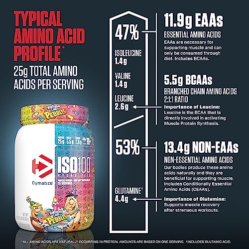 Dymatize ISO 100 Whey Protein Powder with 25g of Hydrolyzed 100% Whey Isolate Dymatize buy supplements canada