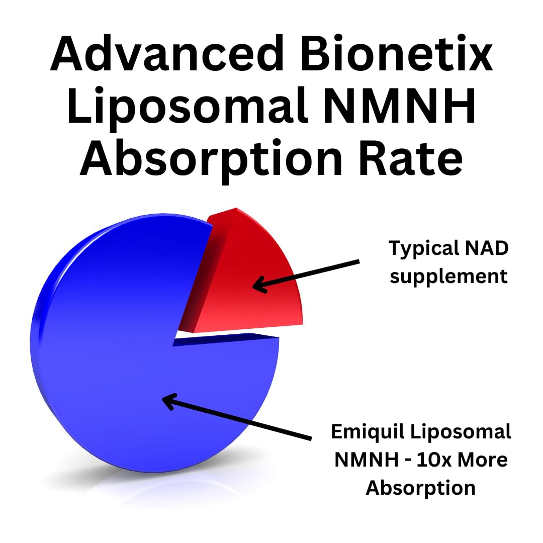 Advanced Bionetix Liposomal NMNH 500mg Per Serving -NMN Supplement Alternative- 60 Capsules (Dihydronicotinamide Mononucleotide) NAD Supplement to Boost NAD+ Levels for Anti Aging (60) Advanced Bionetix buy supplements canada