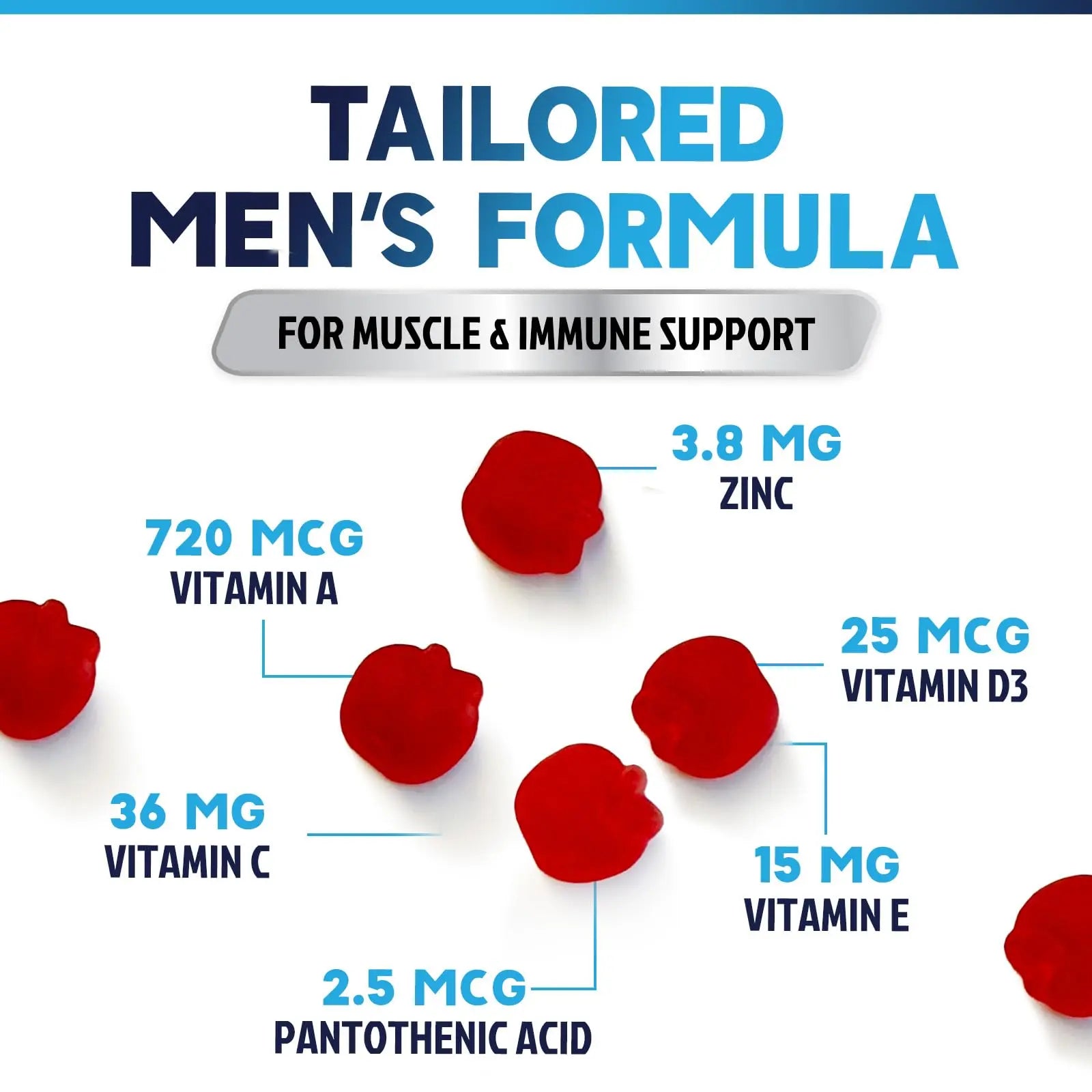 Multivitamin for Men - Complete Daily Mens Multivitamin Gummies with Vitamin D, B Vitamins, Zinc & More - Energy, Memory, Focus & Immune Health Support Nature's Nutrition buy supplements canada