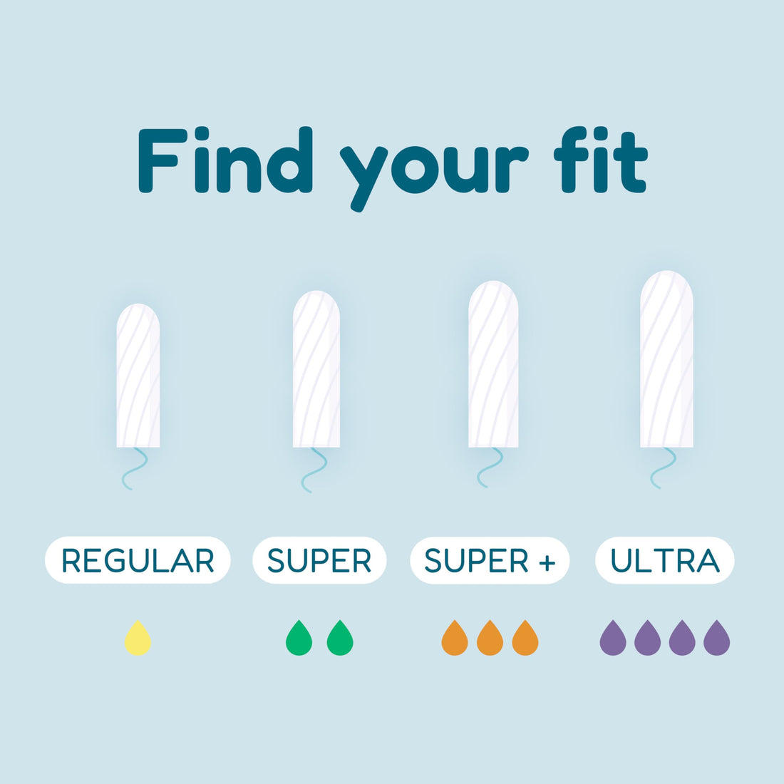 o.b. Tampons | Non-Applicator Tampon, Unscented | Super Plus Tampons, 40ct o.b. buy supplements canada