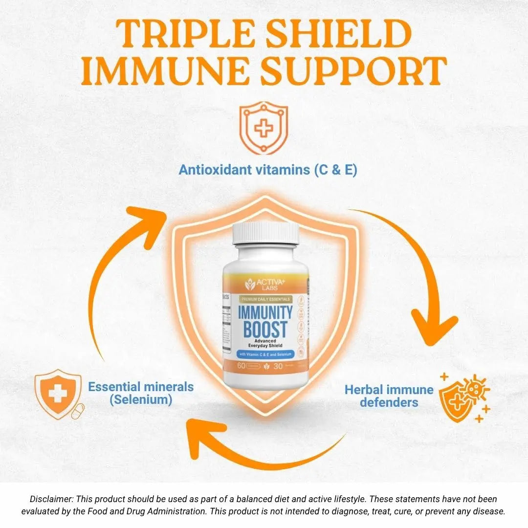 Activa+ Labs Immunity Boost Immune Support Supplement with Vitamin C, Vitamin E, Selenium & Herbal Antioxidant Complex | Activa Labs buy supplements canada