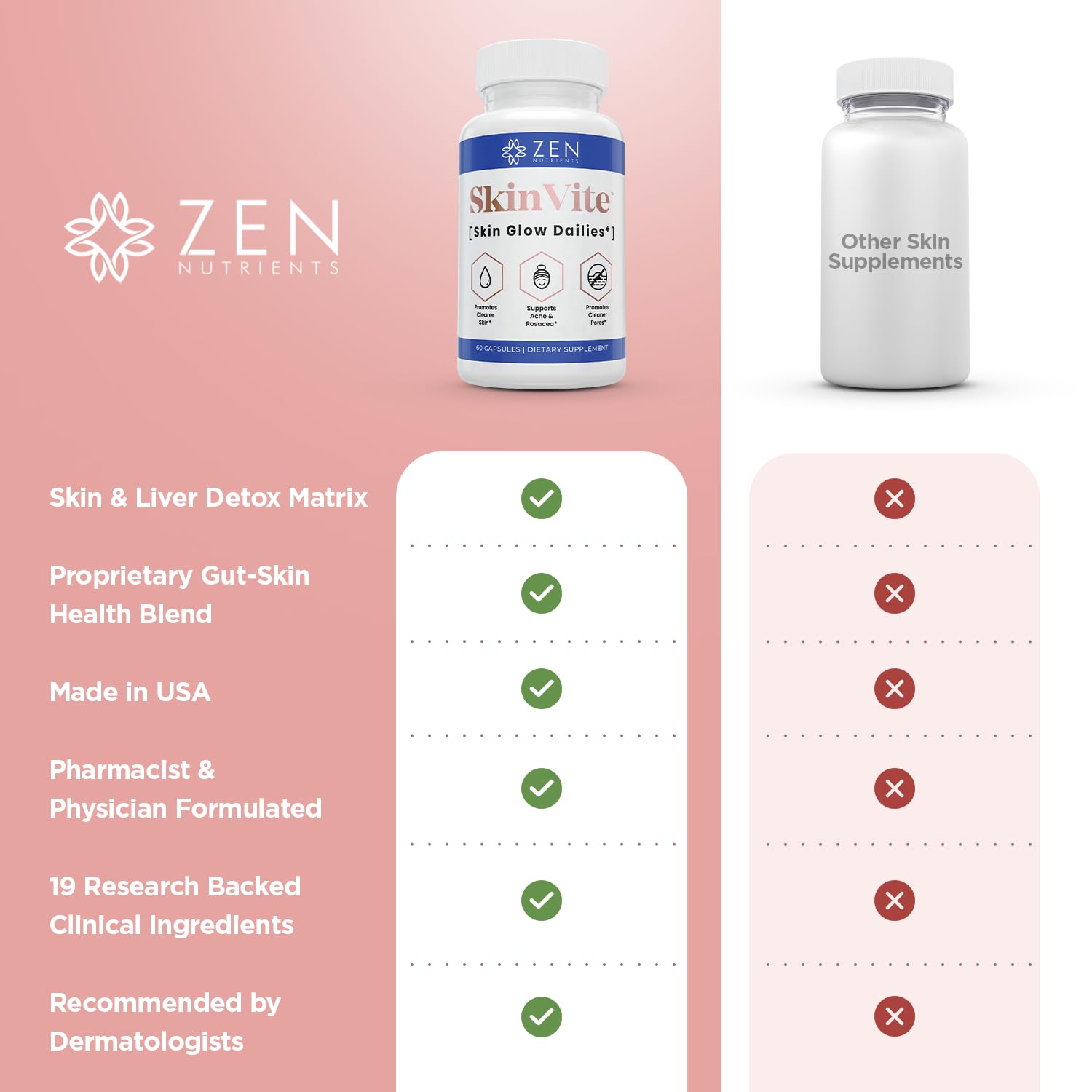 Zen Nutrients SkinVite Natural Skin Supplement for Women, Men & Teens - Hormonal Breakouts & Clear Skin Support Supplement - Detoxifying Vitamin for Acne and Digestion Support Zen Nutrients buy supplements canada