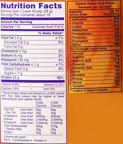 NOW Sports Whey Protein Isolate Powder with BCAAs - Unflavored - 1.2 lb NOW Foods buy supplements canada