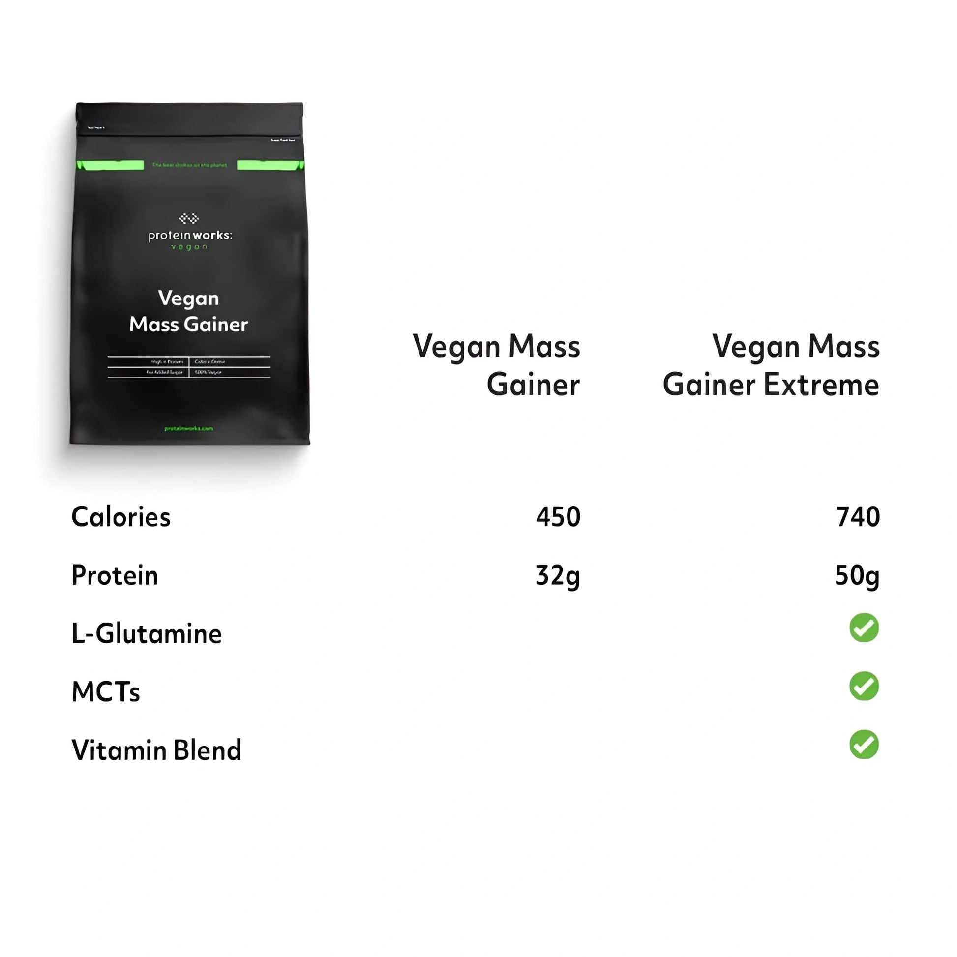 Protein Works - Vegan Mass Gainer Extreme | High Calorie Protein Powder | Weight Gainer Protein Works buy supplements canada