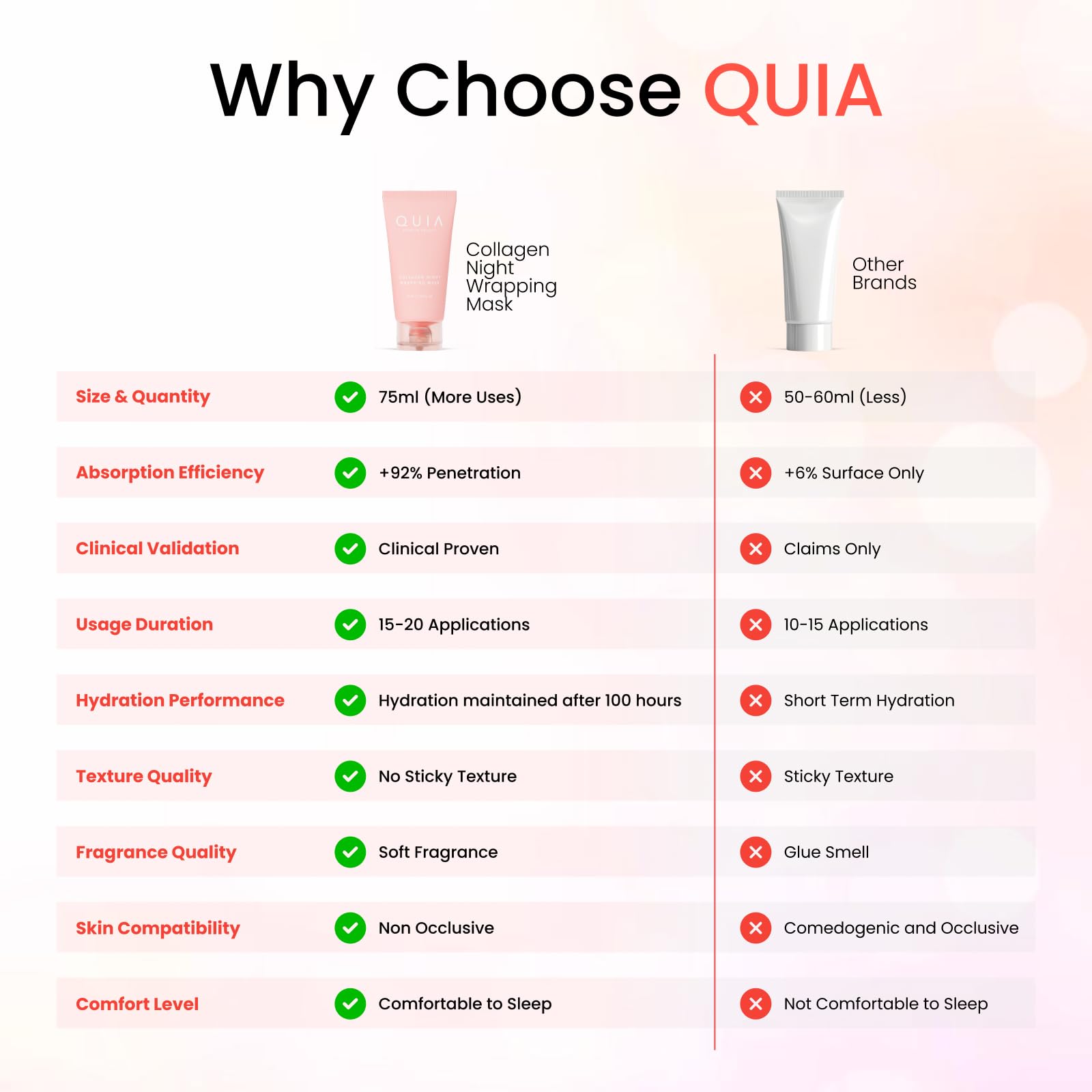 QUIA Collagen Wrapping Mask 75ml - Clinical +92% Firmer Appearance - Overnight Glass Skin Peel Off - Korean Skincare QUIA Beauty buy supplements canada