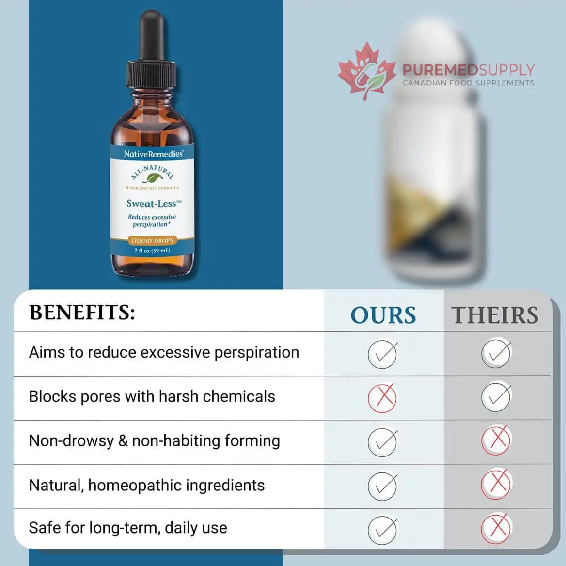 Native Remedies Sweat-Less - Natural Homeopathic Formula for Excessive Sweating, Perspiration and Clamminess - 59 mL Native Remedies buy supplements canada