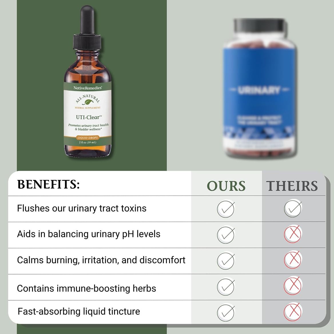 Native Remedies UTI-Clear for Urinary Tract and Bladder Health, 59 ml Native Remedies buy supplements canada