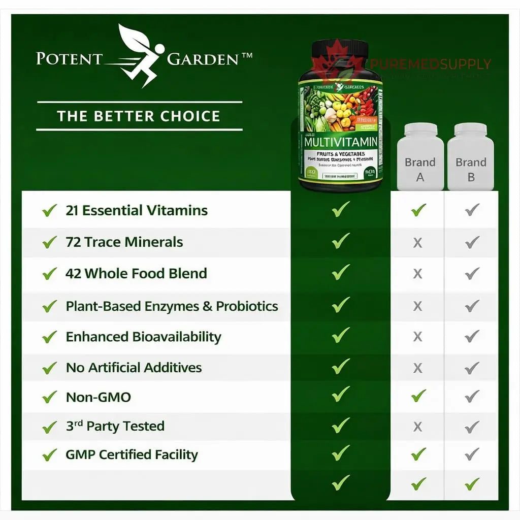 Potent Garden Daily Nutrition Bundle – Superfood Greens + Multivitamin Potent Garden buy supplements canada