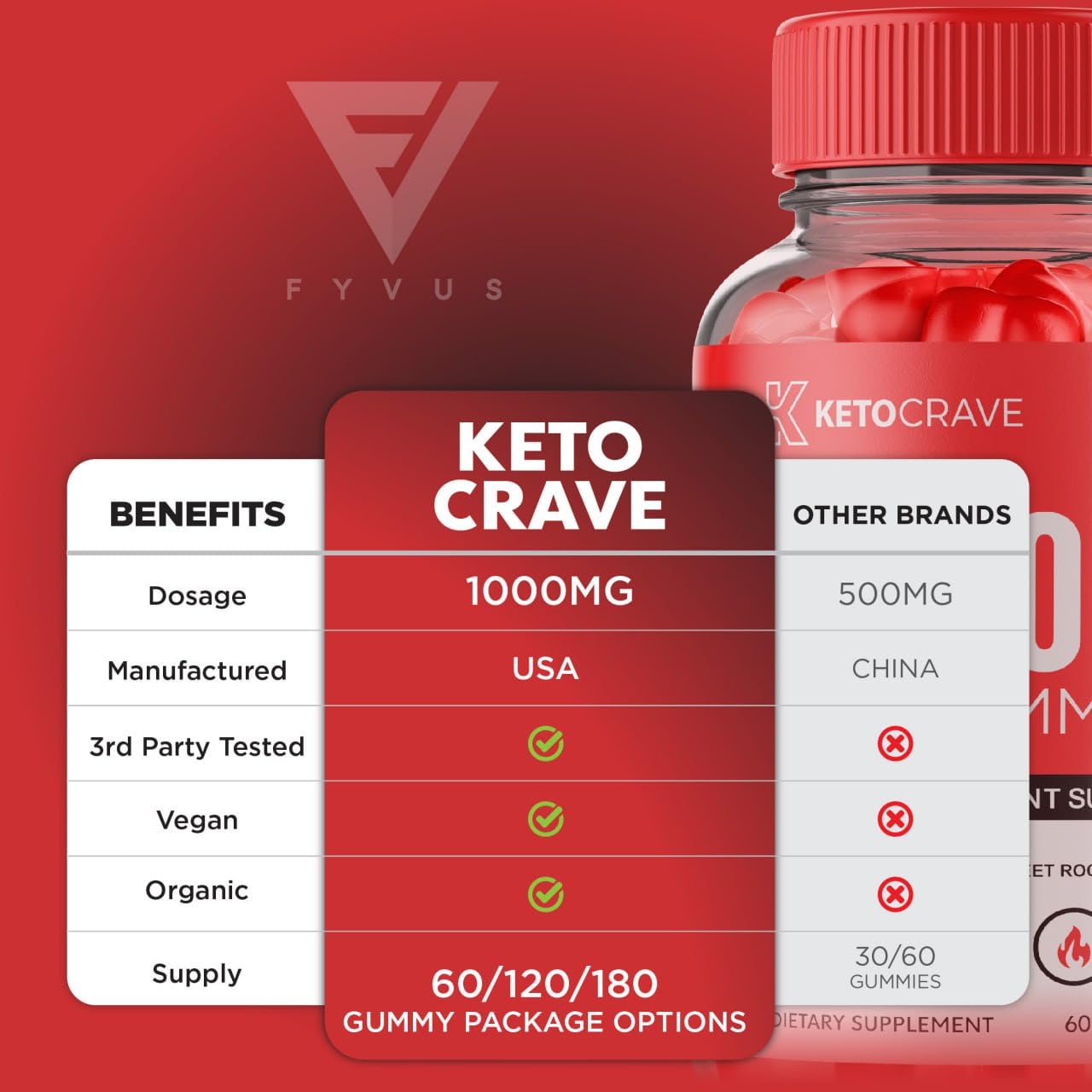 (3 Pack) Keto Crave ACV Gummies Kelly Clarkson, Ketocrave Keto + ACV Gummies Advanced Fyvus buy supplements canada