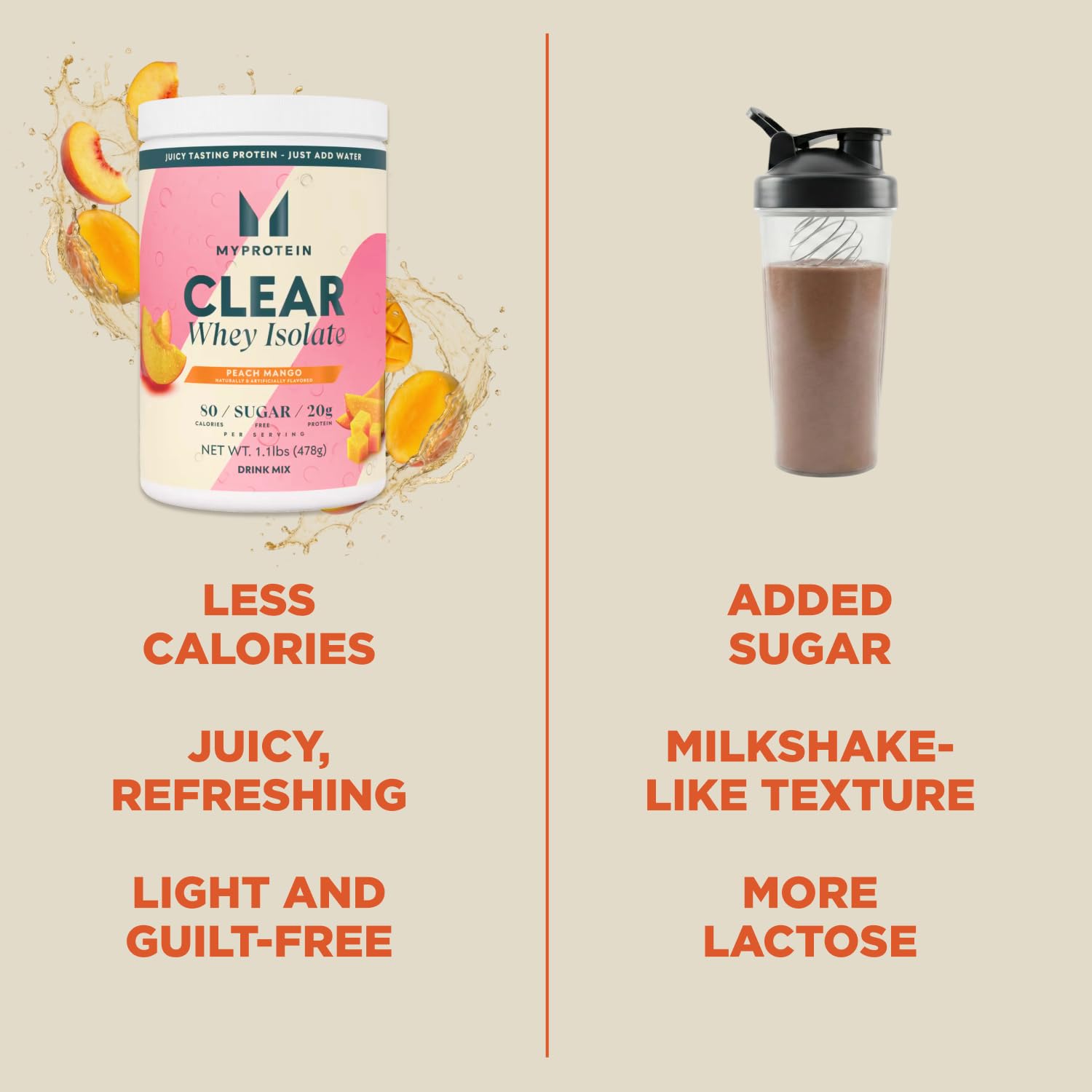 Myprotein Clear Whey Isolate Protein Powder, 1.1 Lb (20 Servings) Peach Mango, 20g Protein per Serving, Naturally Flavored Drink Mix Myprotein buy supplements canada