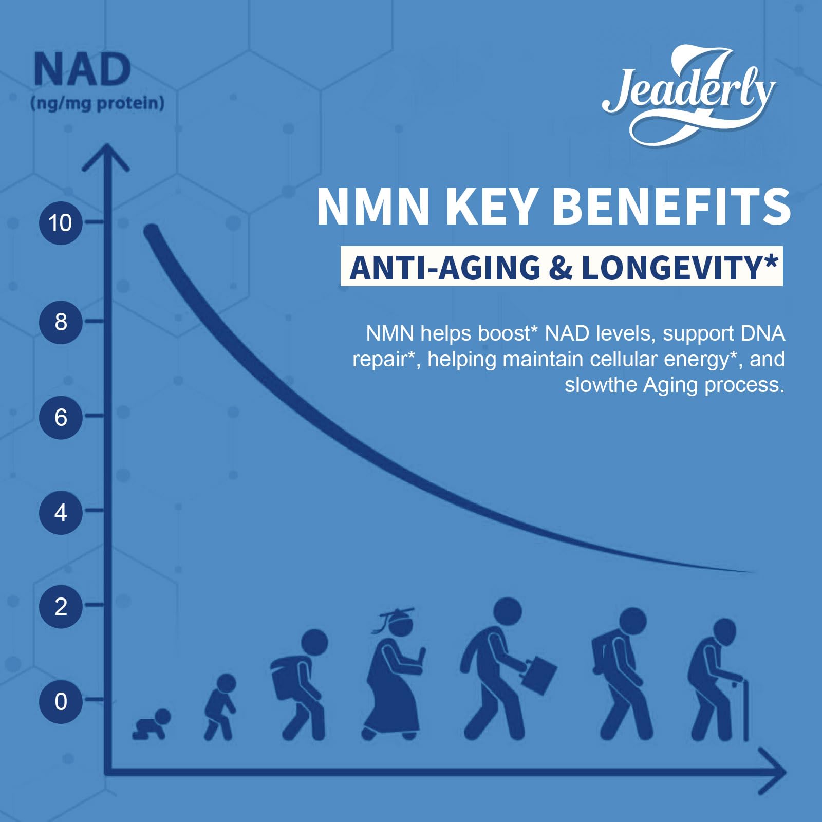 Jeaderly 1100mg NMN & Trans-Resveratrol, 3-in-1 Supplement, 60 Veggie Capsules – Supports NAD+ Boost*, Cellular Energy, Immune Function, Muscle Health & Anti-Aging, 30-Day Supply Jeaderly buy supplements canada