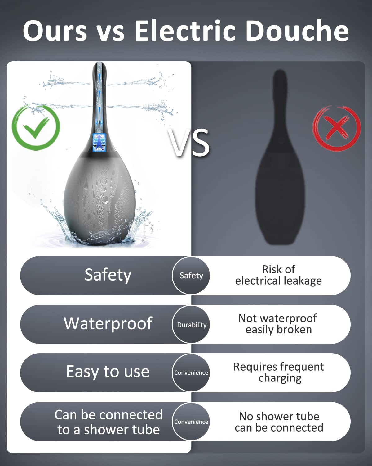 Enema Douche Anti Back-Flow, Amal Douche Connected to Shower Hole,Enema Bulb with 7 Spouts PropoDusche buy supplements canada