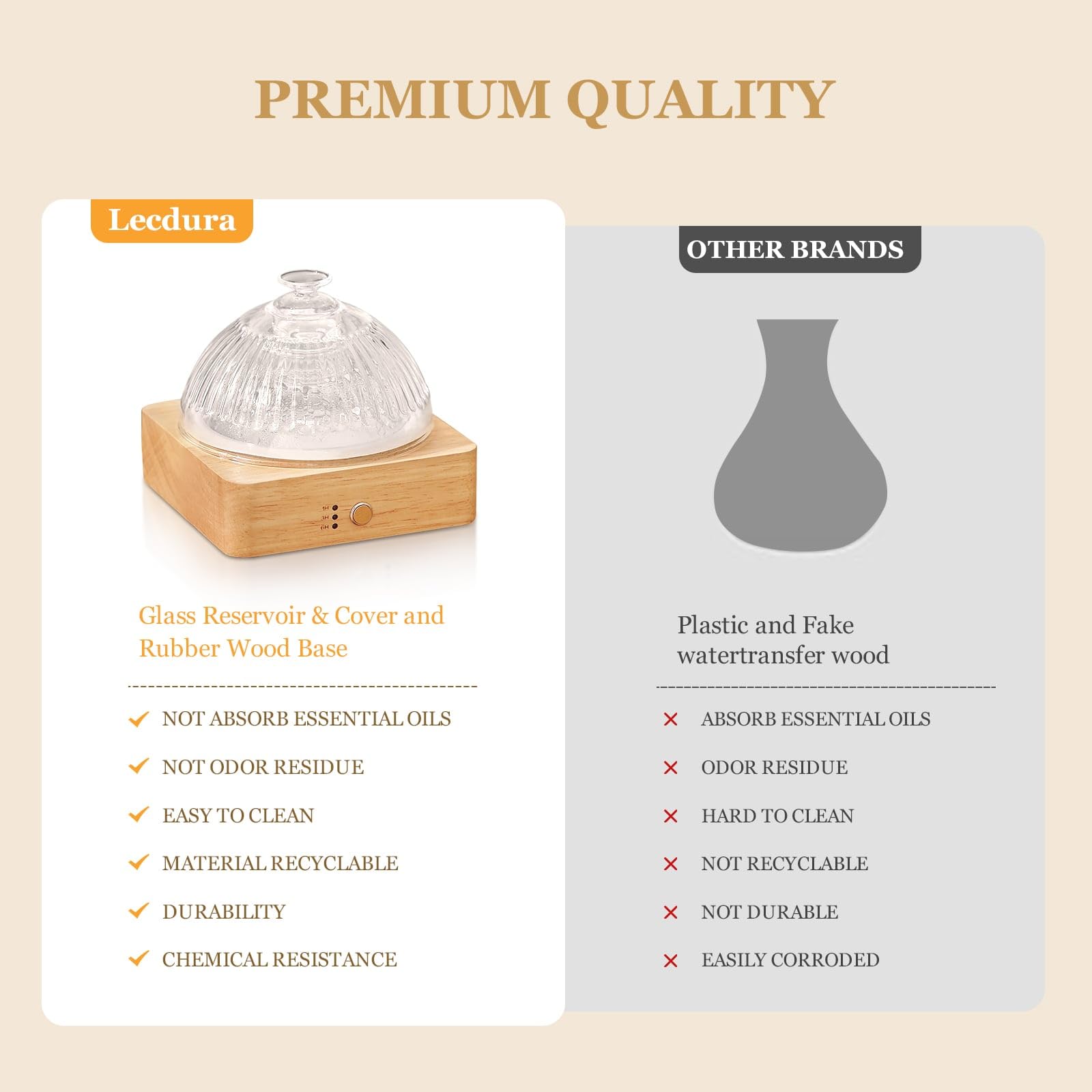 Lecdura Glass Essential Oil Diffuser with Glass Reservoir & Wood Base - Plastic Free, 200ml Lock Lecdura buy supplements canada