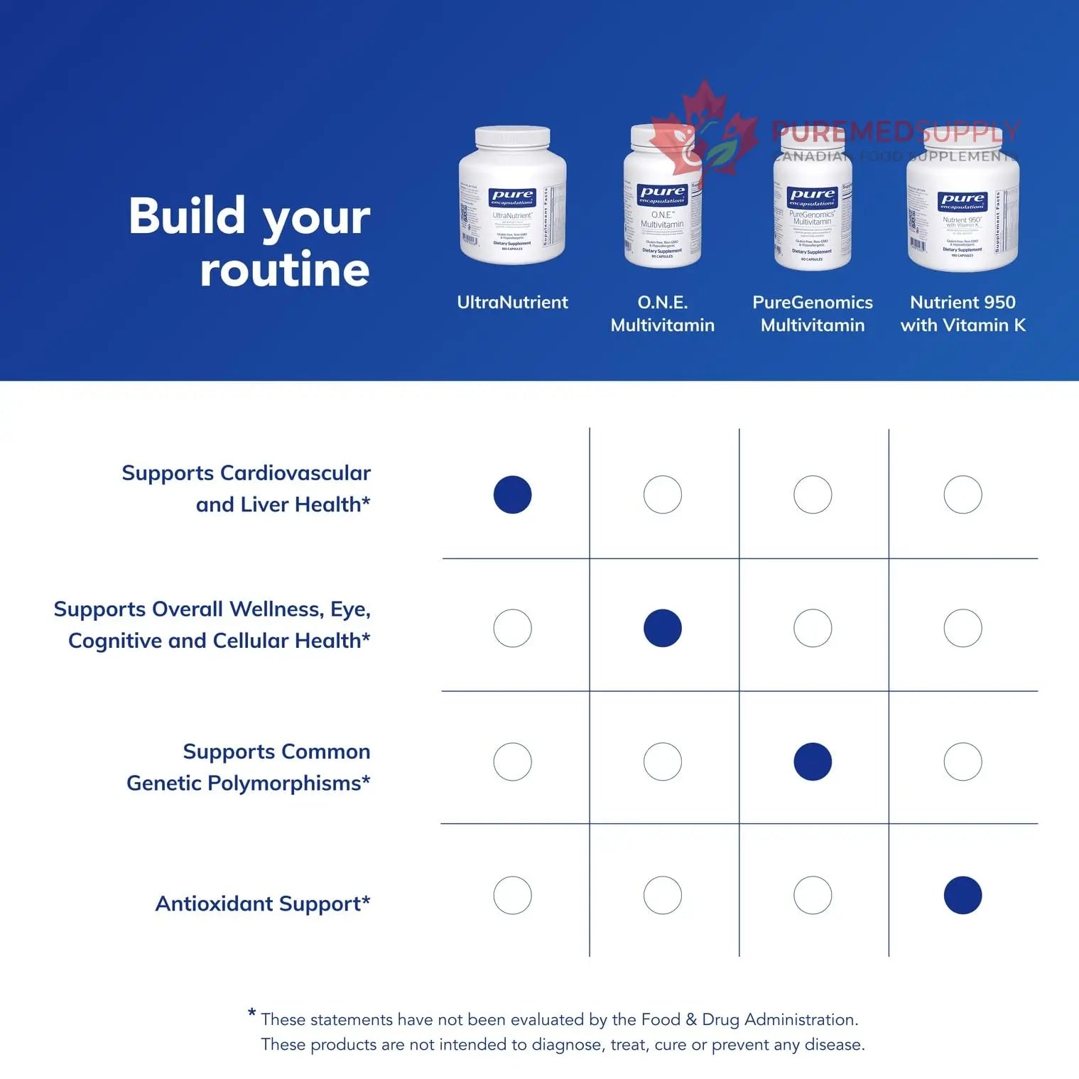 Pure Encapsulations UltraNutrient - Minerals & Multivitamins - Supports Liver & Heart Health* - Supplement for Antioxidants - with Vitamin C, CoQ10 - Non-GMO * Gluten-Free - 90 Capsules Pure Encapsulations buy supplements canada