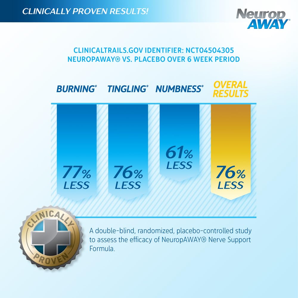 NeuropAWAY Nerve Support Formula, a Patented, Clinically Proven Formula to Strengthen Nerve Health NeuropAWAY buy supplements canada
