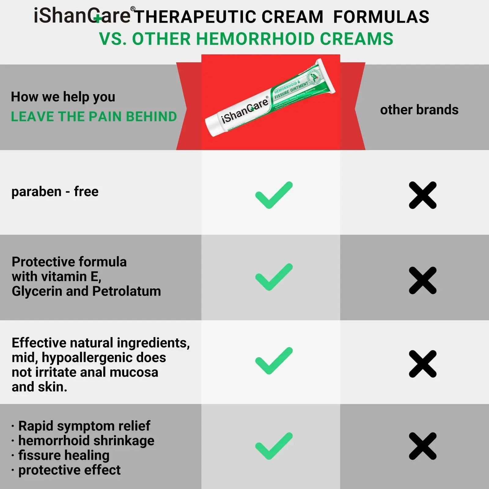 ishancare Hemorrhoid Cream, Hemorrhoid & Fissure Treatment Ointment Extra Strength, Relief Anal Pain, Itching, Bleeding, Swelling, Discomfort, Natural Herbs Fast Acting Ingredients, Contains Vitamin E ishancare buy supplements canada