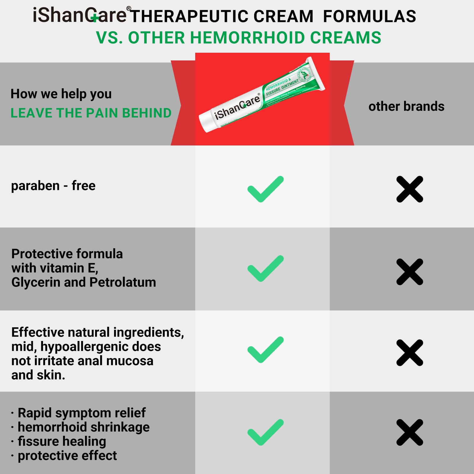 Hemorrhoid Cream, Hemorrhoid & Fissure Treatment Ointment Extra Strength, Relief Anal Pain, Itching, Bleeding, Swelling, Discomfort, Natural Herbs Fast Acting Ingredients, Contains Vitamin E ishancare buy supplements canada