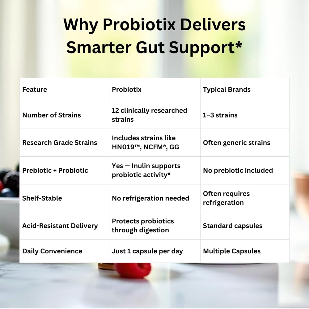 Probiotix – 12 Strain Probiotic + Prebiotic Fiber, 30 Billion CFU | Gut Health & Digestive Balance | Gas & Bloating Support | Immune System Reinforcement | Gluten, Soy & Dairy Free – 30 Capsules Xooma buy supplements canada