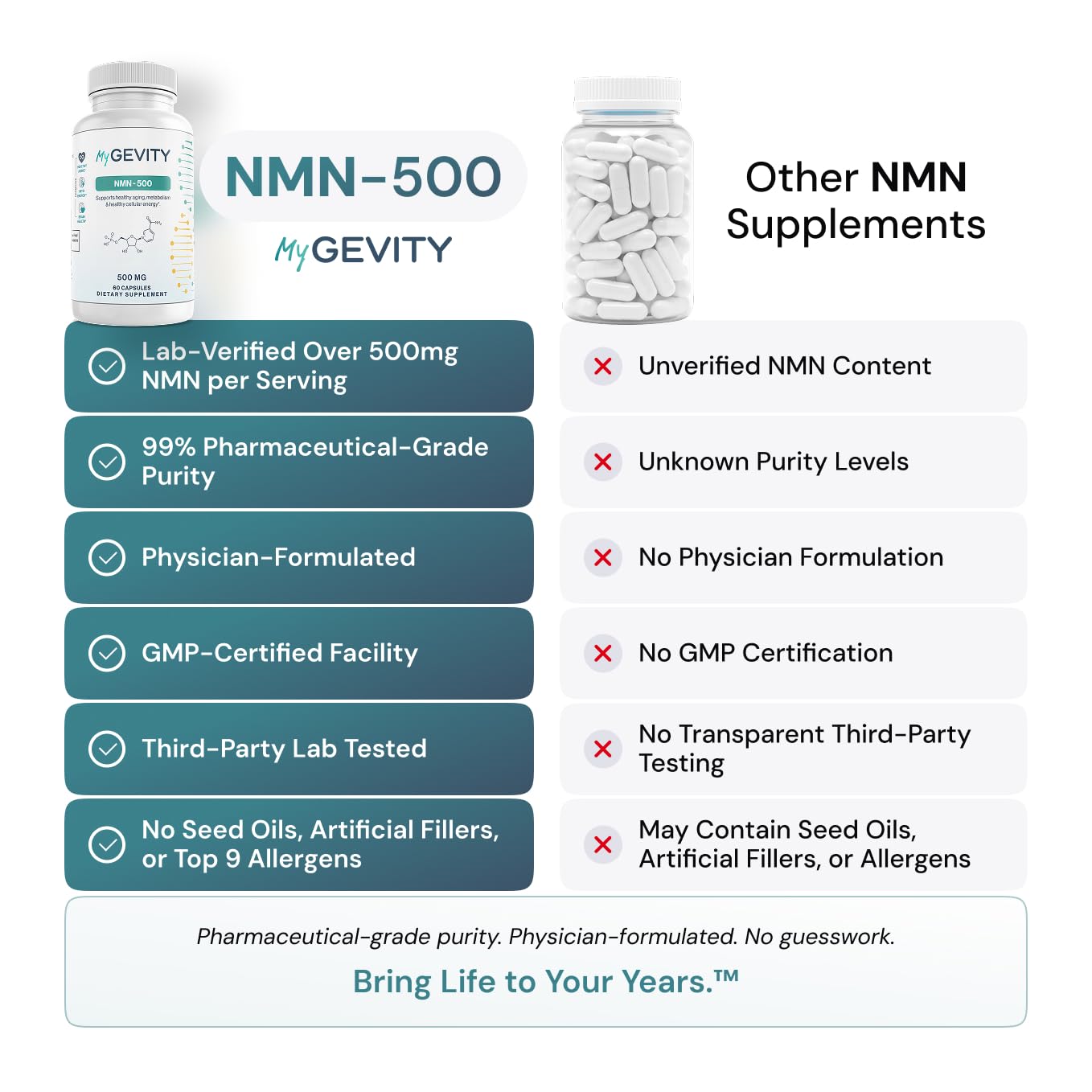 NMN 500mg per Serving – Over 99% Purity – Nicotinamide Mononucleotide Capsules for NAD+ Support, Cellular Energy & Healthy Aging – Vegan, Non-GMO, cGMP Certified Facility, Made in USA – 60 Capsules MyGevity buy supplements canada