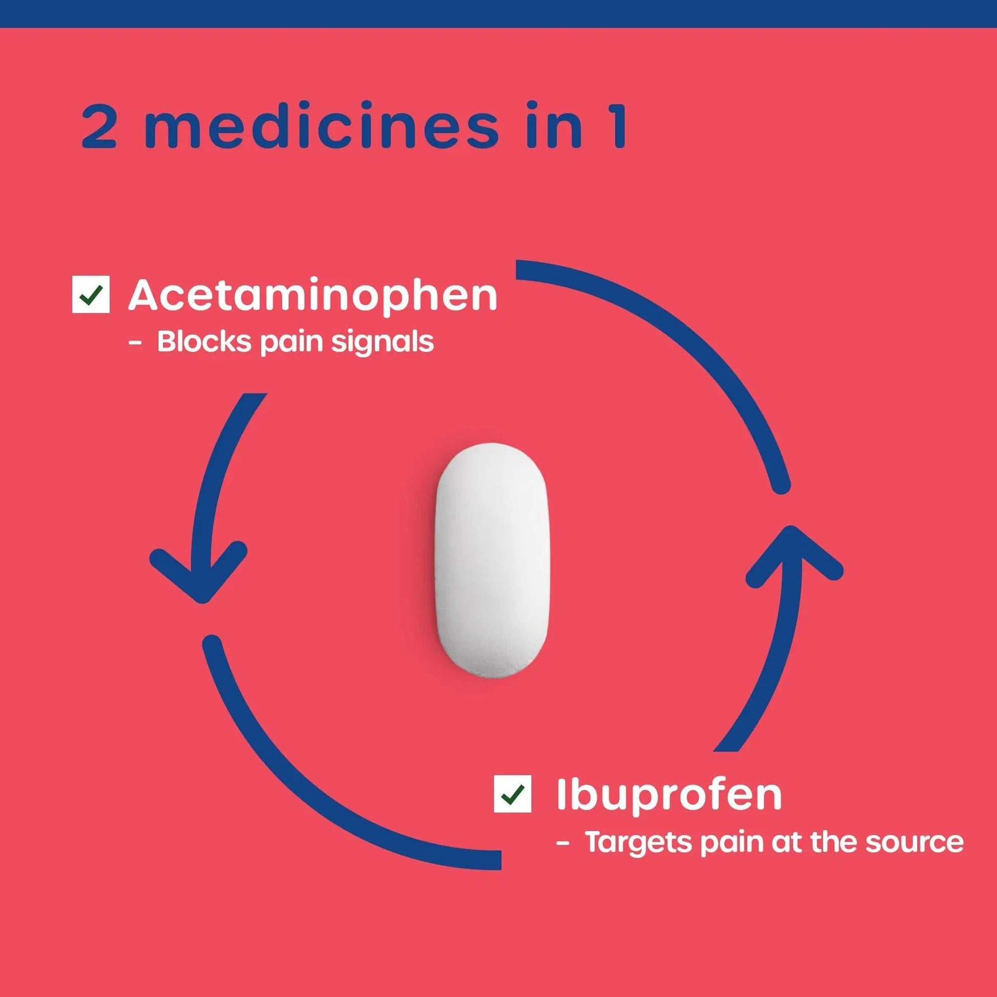 HealthCareAisle Dual Action Acetaminophen and Ibuprofen (NSAID) Tablets, 250 mg /125 mg Pain Reliever - 250ct Caplets HealthCareAisle buy supplements canada