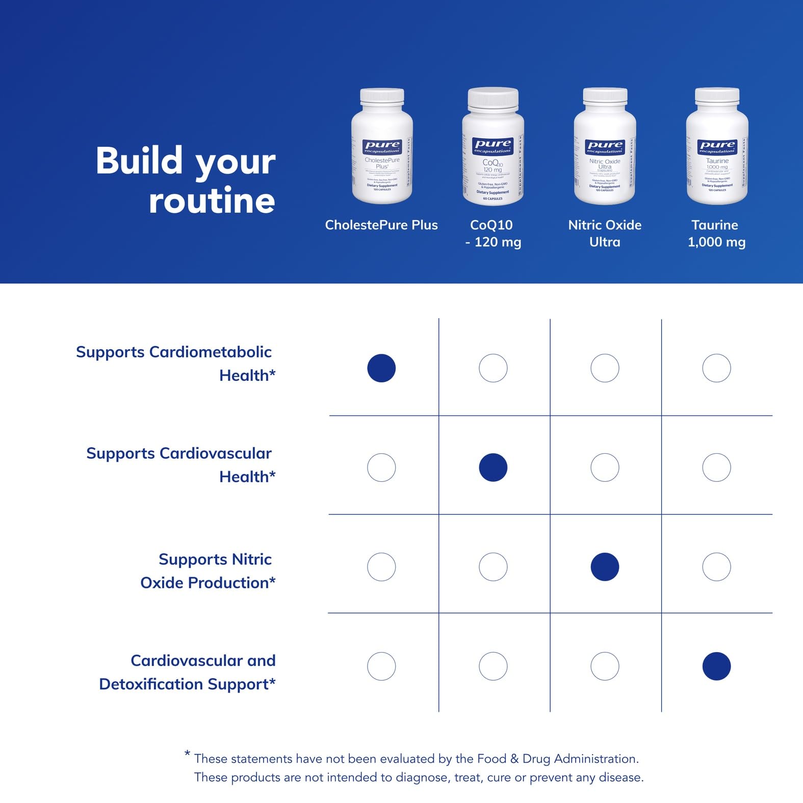 Pure Encapsulations CholestePure Plus 120's - Supports Lipid Metabolism & Heart Health* - Berberine Supplement - with Citrus Bergamot - Gluten Free & Non-GMO - 120 Capsules Pure Encapsulations buy supplements canada