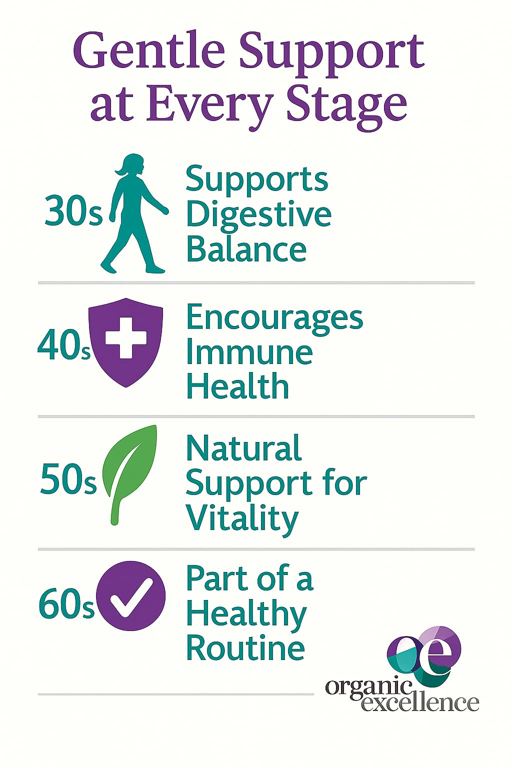 Organic Excellence Probiotics for Women – 30 Billion CFU 18 Strains Prebiotics & Sporebiotics – Gut, Vaginal, Digestive, Immune & Urinary Tract Support – 30 Capsules Organic Excellence buy supplements canada