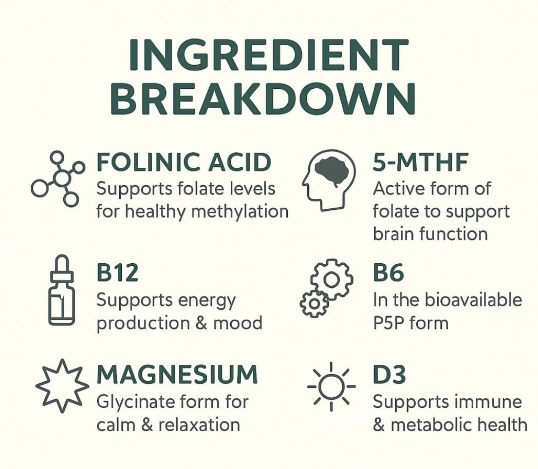 Folinic Acid Drops Kids 800 mcg + L-Methylfolate + B12 +P5P B6 Gentle Methylation Great Taste, Magnesium Glycinate, Vitamin D3 & C Folate Support for Brain,Focus, Mood & Cellular Health 5-MTHF Drops True reflectionz buy supplements canada