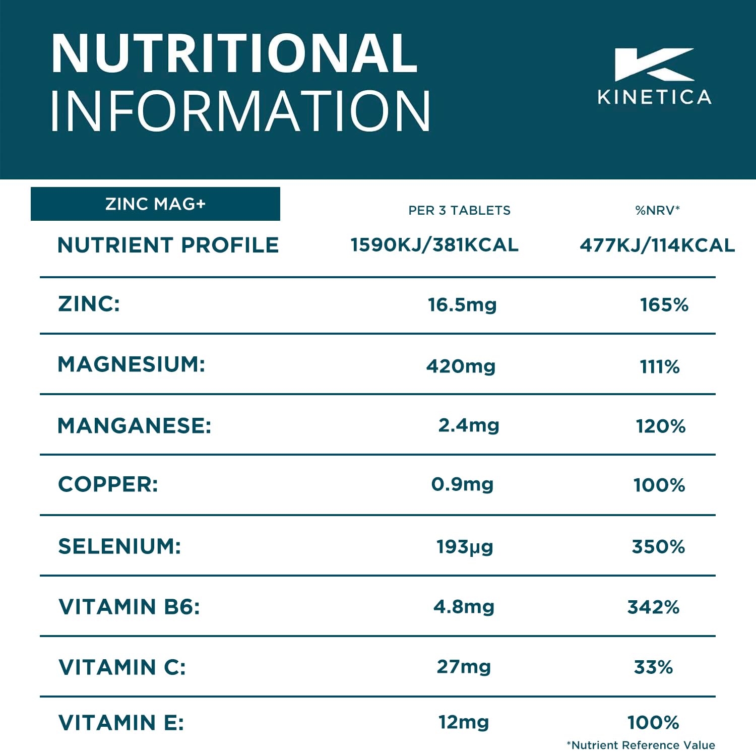 Kinetica Zinc Mg, 90 Capsules, 420 mg Magnesium, 16.5 mg Zinc Vitamins per Serve, 30 Servings. Sleep aid Kinetica buy supplements canada