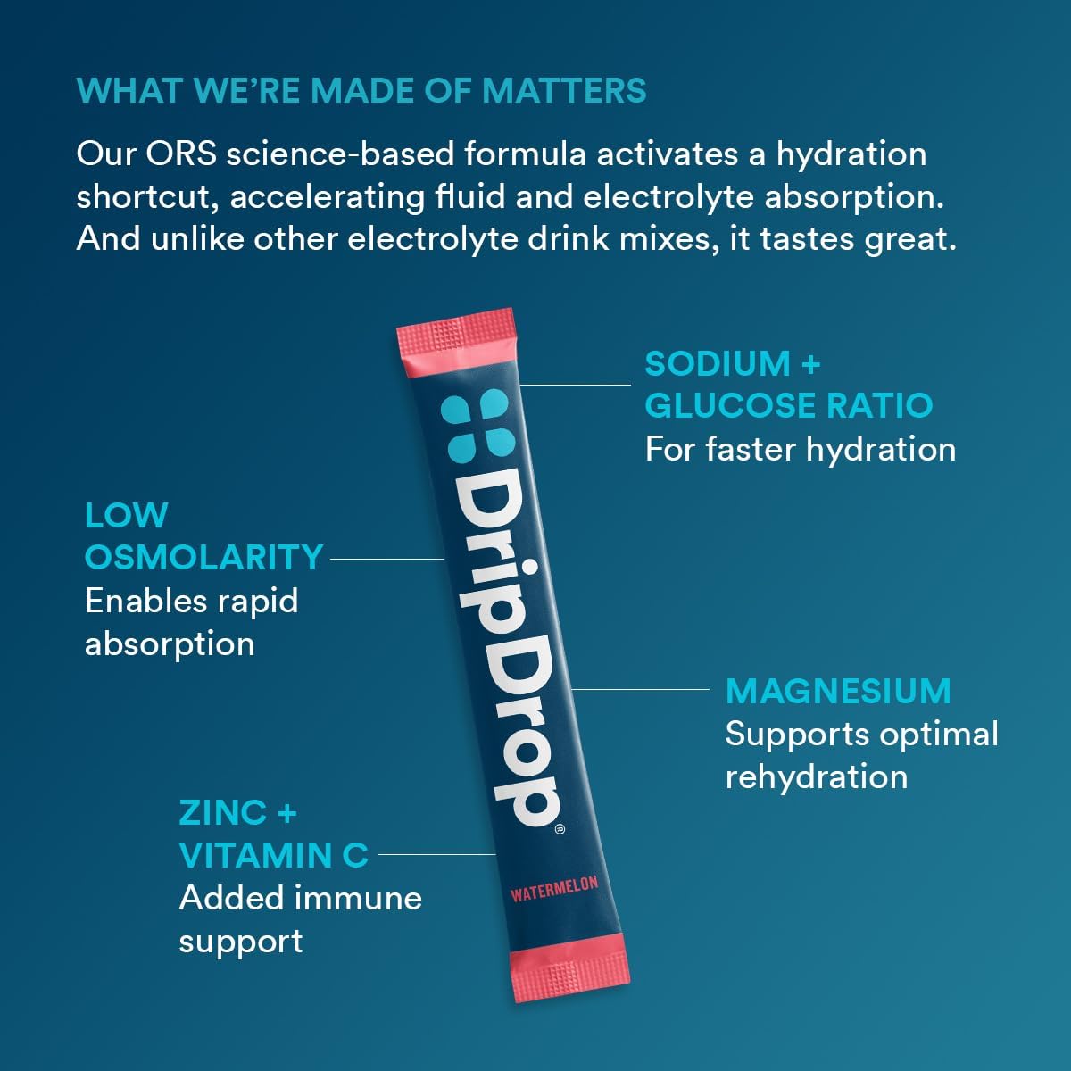 DripDrop Hydration Packets - Bold Variety Pack - Single Serve Electrolytes Powder Drink Mix - Watermelon, Berry, Lemon, Orange DripDrop buy supplements canada
